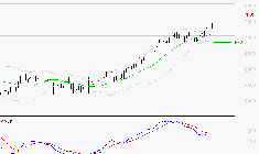 SOCIETE GENERALE : Les signaux haussiers sont intacts