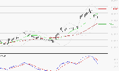 IPSEN : Une consolidation vers les supports est probable