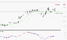 SCHLUMBERGER : Le mouvement reste haussier