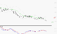 STELLANTIS (Milan) : Sous les résistances, une consolidation est probable