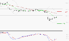 DASSAULT SYSTEMES SA : Retour possible sur les supports