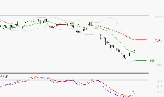 VERALLIA : Retour possible sur les supports