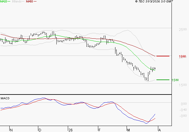 VERALLIA : Retour possible sur les supports