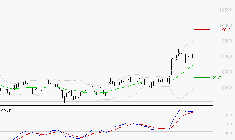 WENDEL : Le mouvement reste haussier
