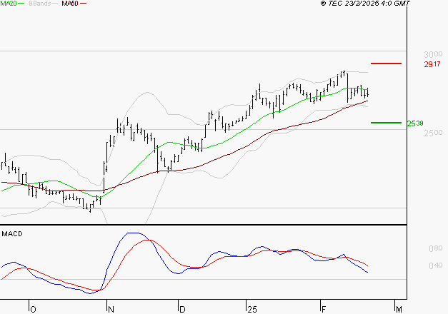 TECHNIP ENERGIES NV : La consolidation peut se poursuivre