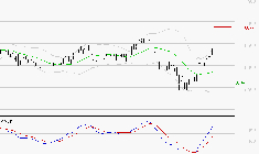 ARGAN : Les signaux haussiers sont intacts