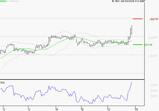 BURELLE : Les résistances sont proches