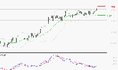 CHRISTIAN DIOR : Les signaux haussiers sont intacts