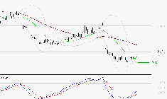 DASSAULT SYSTEMES SA : Retour possible sur les supports