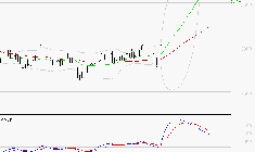 FNAC DARTY : La situation technique est plutôt incertaine