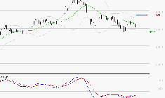 SPIE SA : Retour possible sur les supports