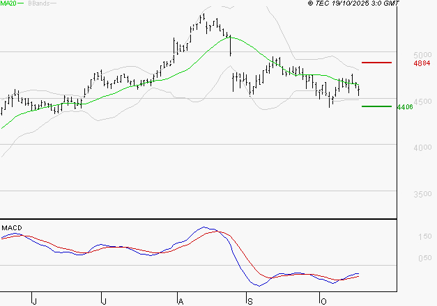 SPIE SA : Retour possible sur les supports