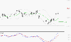 BURELLE : Le mouvement reste haussier
