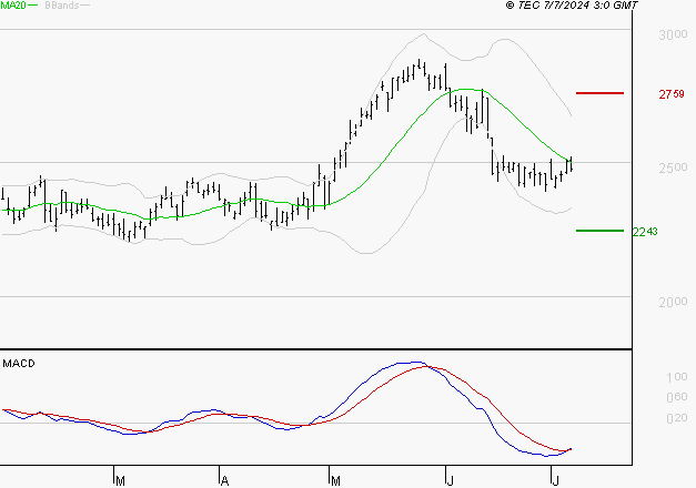 REXEL : Retour possible sur les supports