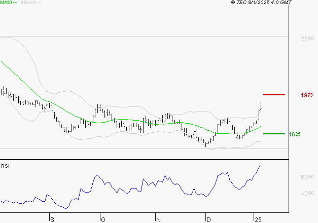 MANITOU : Les résistances sont proches