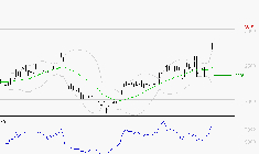 STMICROELECTRONICS : Risque de correction sous les résistances