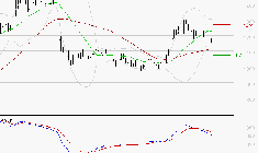 OVH GROUPE : Une consolidation vers les supports est probable