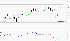 OPMOBILITY : Sous les résistances, une consolidation est probable