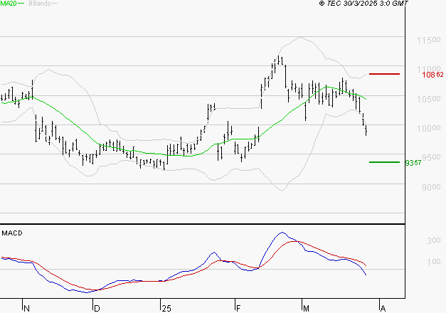 LEGRAND : Sous les résistances, une consolidation est probable