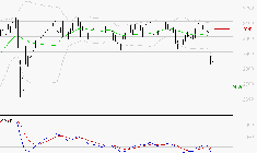 VEOLIA ENVIRONNEMENT : Sous les résistances, une consolidation est probable