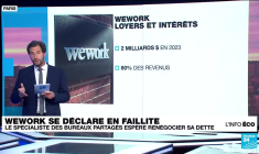WeWork, le géant mondial des bureaux partagés en faillite