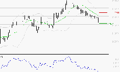 IPSEN : Surveiller le comportement des cours sur les supports