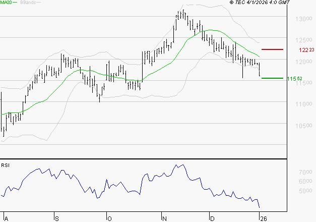 IPSEN : Surveiller le comportement des cours sur les supports