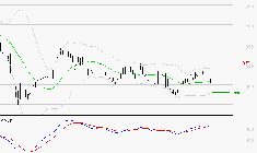 STELLANTIS (Paris) : La consolidation peut se poursuivre
