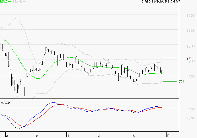 STELLANTIS (Paris) : La consolidation peut se poursuivre