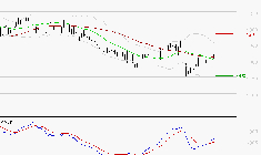 M6 : Attendre un test du support