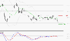 NEXITY : Sous les résistances, une consolidation est probable