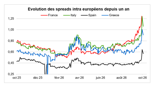 Source : Factset et Phiadvisor Valquant