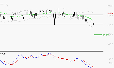 ROBERTET : Sous les résistances, une consolidation est probable