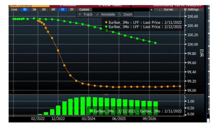 Source : Bloomberg LLP