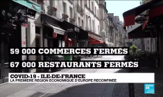 Reconfinement dans 16 départements français : quel impact économique ?