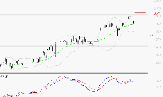 VALLOUREC : L'indécision domine
