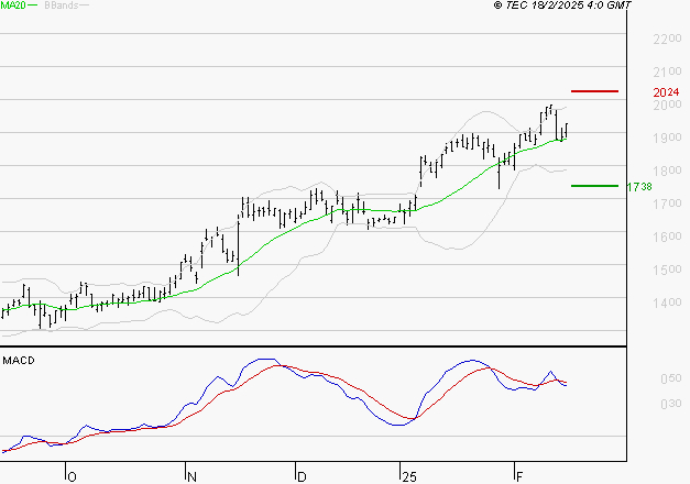 VALLOUREC : L'indécision domine