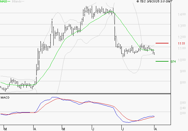OVH GROUPE : Retour possible sur les supports