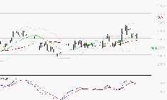 BUREAU VERITAS : Une consolidation vers les supports est probable