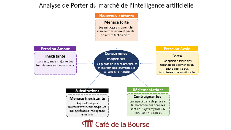 Café de la Bourse