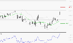 TELEPERFORMANCE : Les résistances sont proches