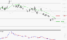 AIR LIQUIDE : Attendre un test du support