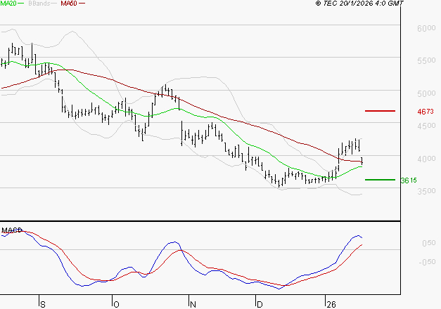 REMY COINTREAU : Les cours sont à des niveaux intéressants