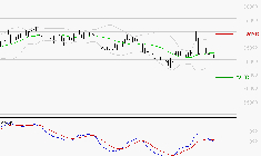 ROBERTET : La tendance baissière peut reprendre