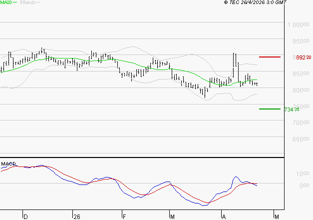 ROBERTET : La tendance baissière peut reprendre
