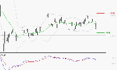 TOTALENERGIES : La tendance baissière peut reprendre