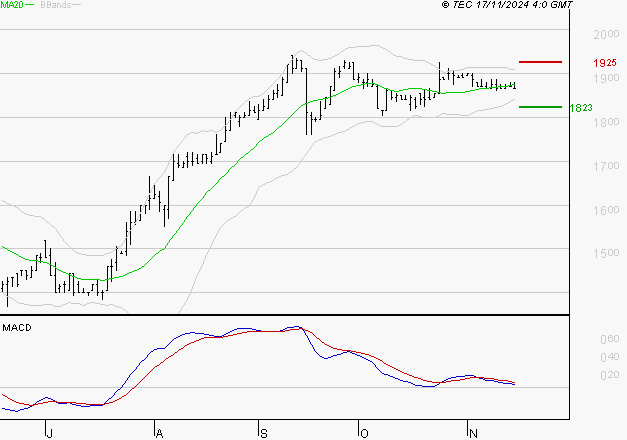 COVIVIO HOTELS : La consolidation peut se poursuivre
