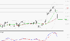 VINCI : La consolidation peut se poursuivre