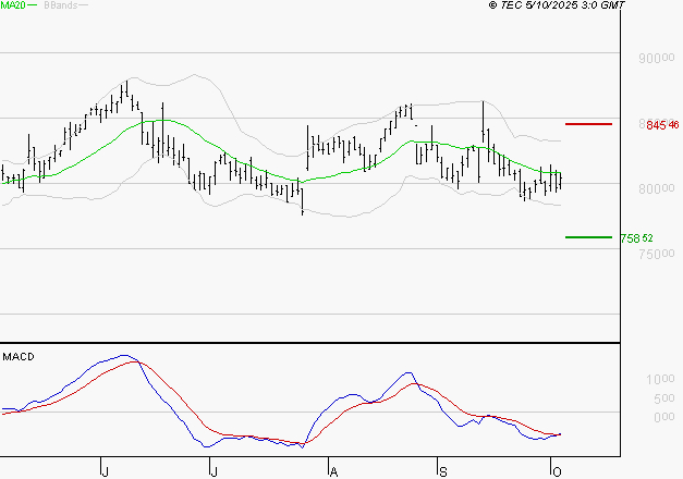 ROBERTET : Attendre un test du support