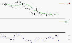 UBISOFT : Baissier mais survendu